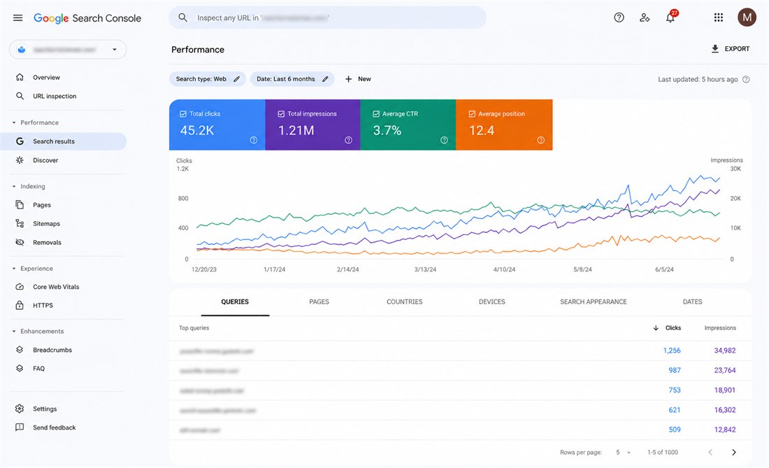 Google Search Console performance dashboard showing organic traffic growth