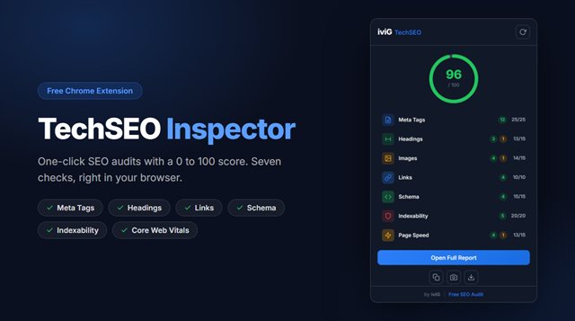 TechSEO Inspector banner with the extension popup showing a 96 out of 100 SEO score beside check chips for meta tags, headings, links, schema, indexability and Core Web Vitals